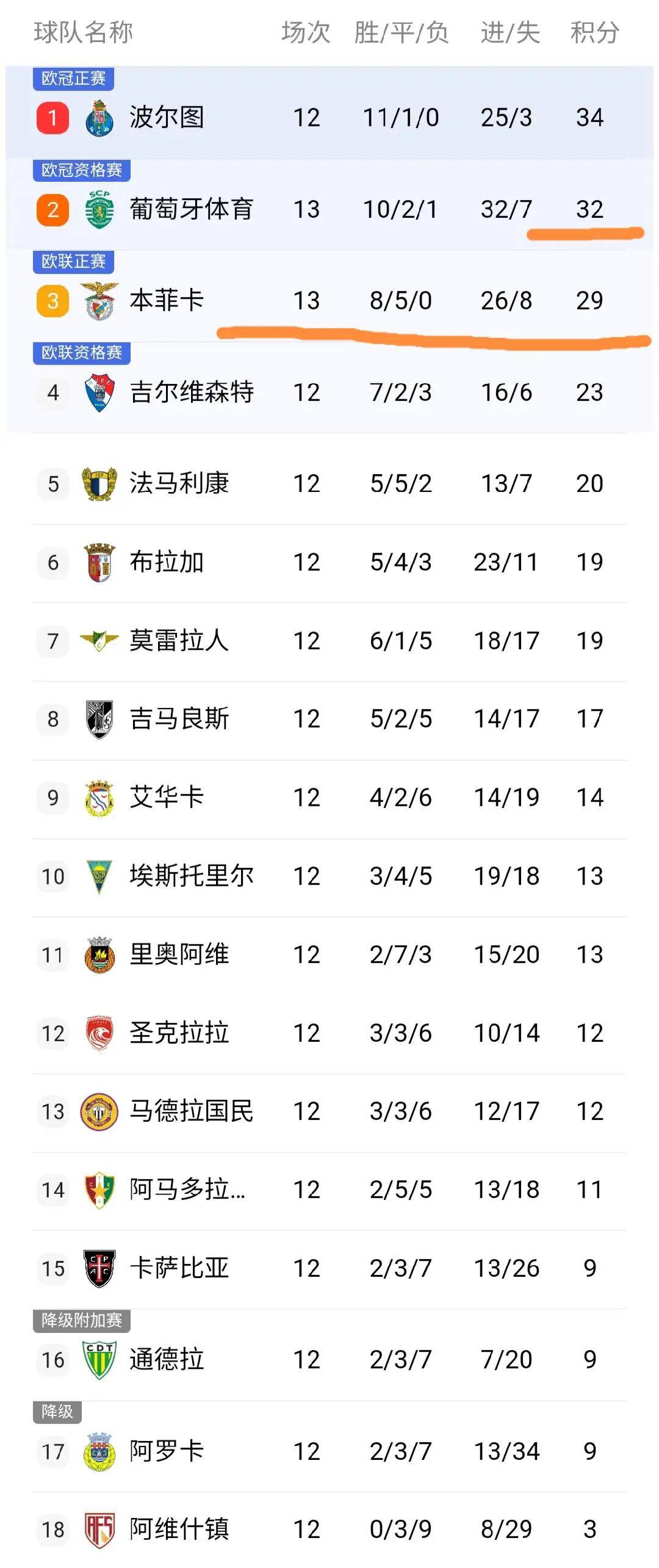 欧超杯赛后再迎强敌，波尔图强势反弹，主帅态度：震撼外界，资深球员宣示担当的简单介绍-英雄联盟s15